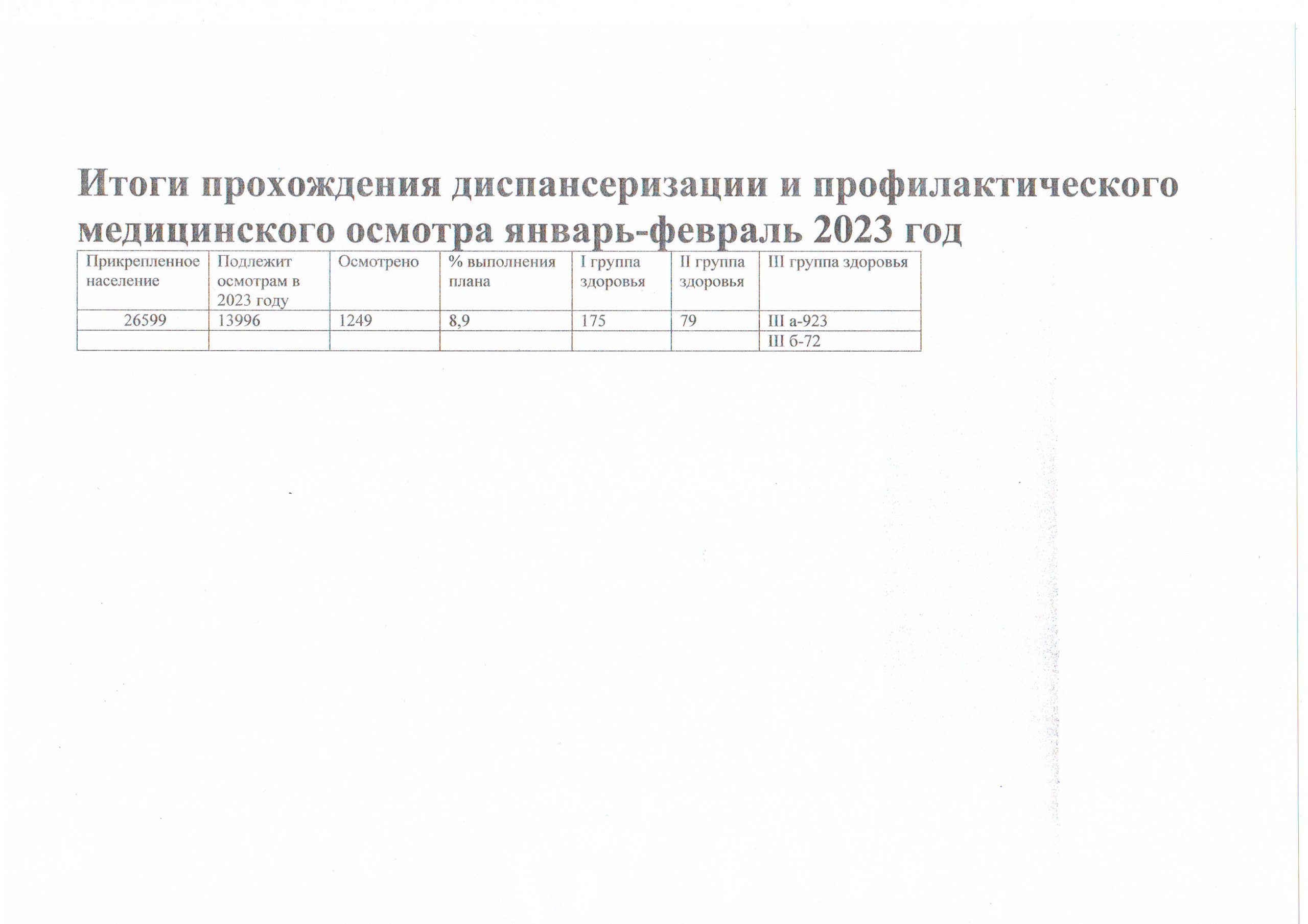 Диспансеризация и профосмотр — Поликлиника завода 